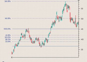 “Oncr Stock: An Overview”