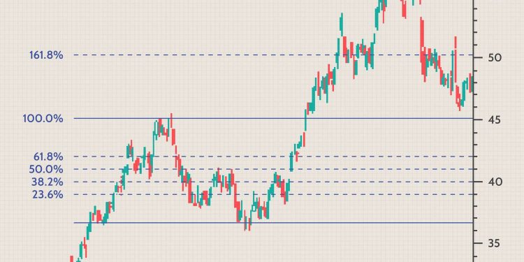 “Oncr Stock: An Overview”