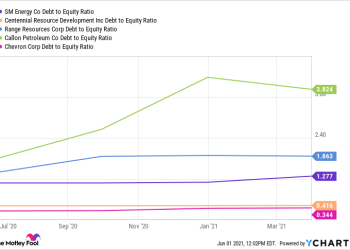 “Cege Stock Price: An Overview”