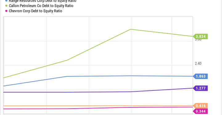 “Cege Stock Price: An Overview”