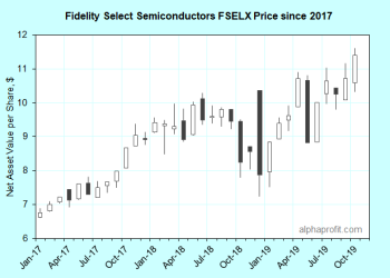 “Exploring the Fselx Holdings Portfolio”