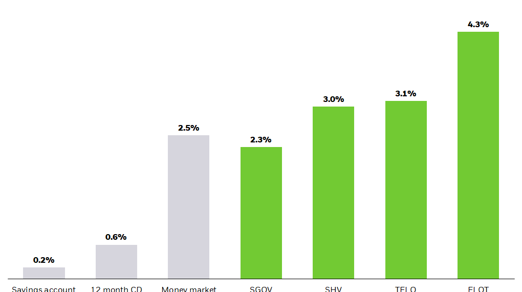 “Exploring the Bond Fund of America”