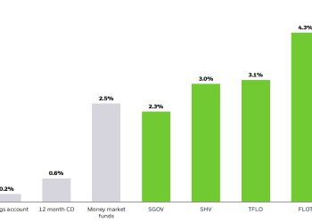 “Exploring the Bond Fund of America”