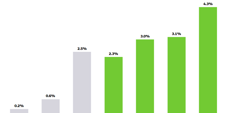 “Exploring the Bond Fund of America”