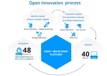 Online and Virtual Hackathons: Challenges and Solutions for Sponsors and Organizers
