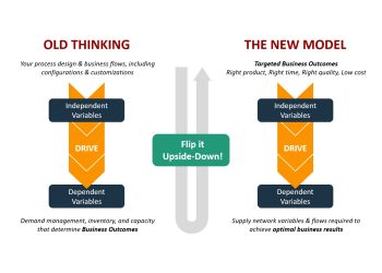 “Achieving Independence with Business Supply”