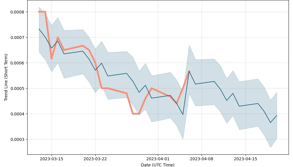 “Investing in GRCU Stocks: An Overview”
