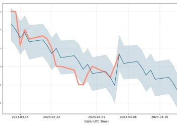 “Investing in GRCU Stocks: An Overview”