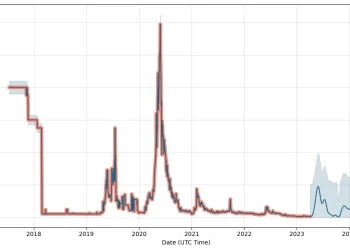 “Exploring the Potential of GTOR Stock”