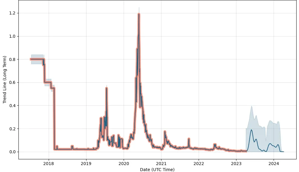 “Exploring the Potential of GTOR Stock”
