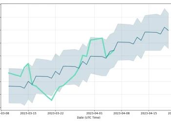 “Gultu Stock: An Overview”