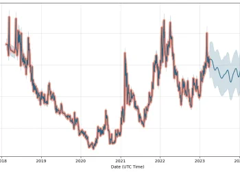 “LTMCF Stock: A Comprehensive Overview”