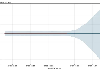 “QOIL: A Look at the Stock Quote”