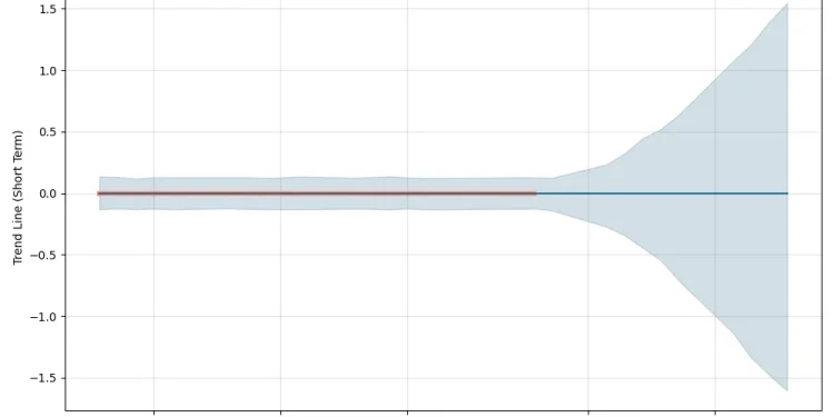 “QOIL: A Look at the Stock Quote”