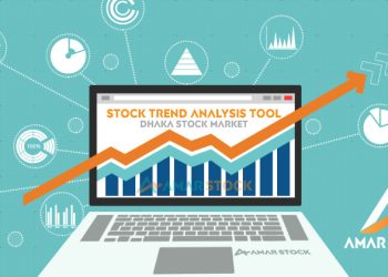 “Analyzing the BYRG Stock Market Trend”