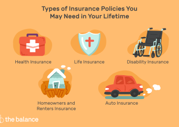 What Types of Insurance Would be the Most Useful for You?