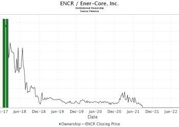 “Encr Stock Price: An Overview”