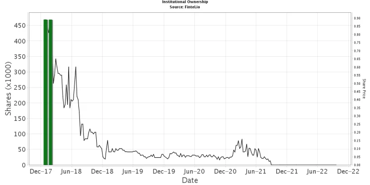 “Encr Stock Price: An Overview”