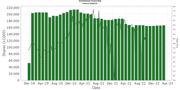 “Exploring OTCMKTS: PRDSF Investment Opportunities”