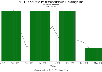 Exploring SHPH Stock: What Investors Need to Know