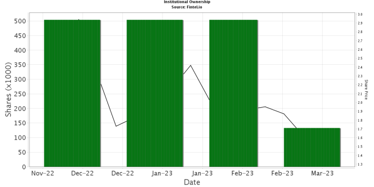Exploring SHPH Stock: What Investors Need to Know