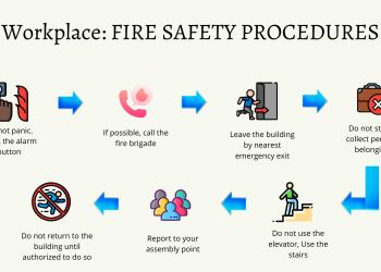 How to Ensure Your Workplace Is Up to Date with Fire Safety Procedures