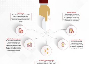 5 reasons why woman should invest ELSS funds