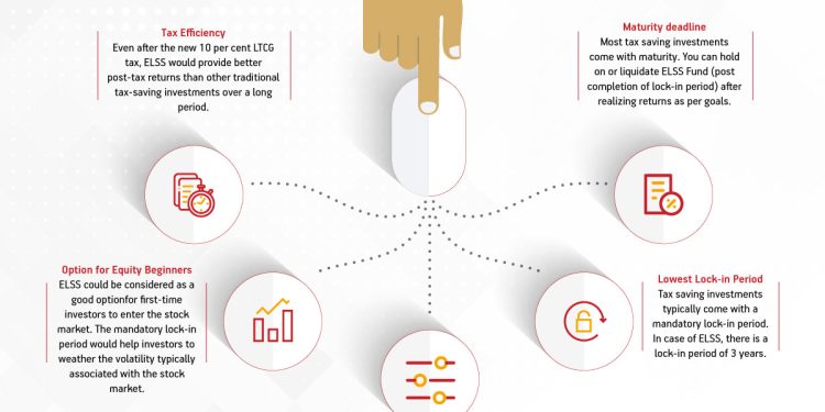 5 reasons why woman should invest ELSS funds