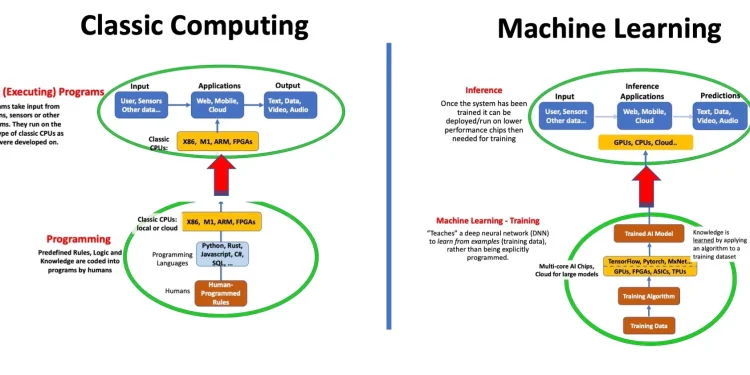 Quant (QNT) and Machine Learning: A Powerful Combination that Will Pass AI Classifier