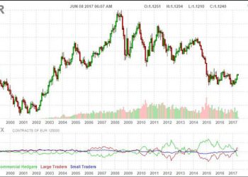 What Are Currency Indices?