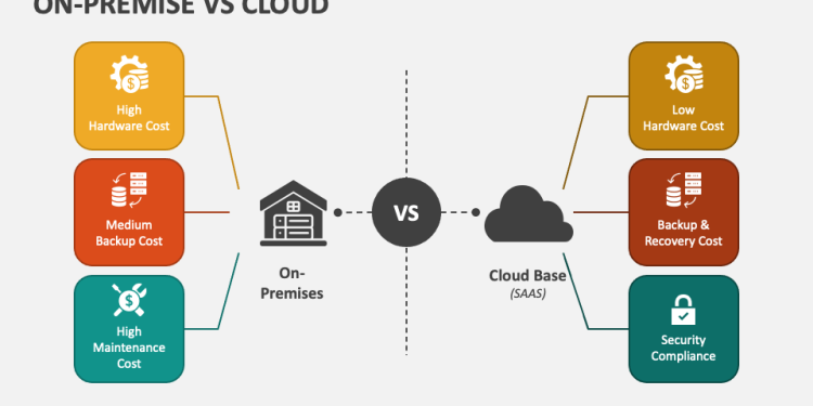 On-premises versus cloud-based solutions: which is better for your business?