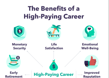 What Job Roles Have the Best Benefits