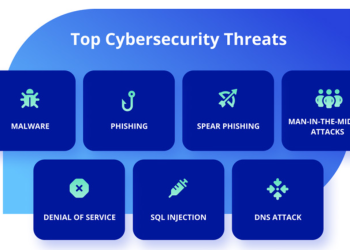 How to Identify Potential Threats in Everyday Situations?