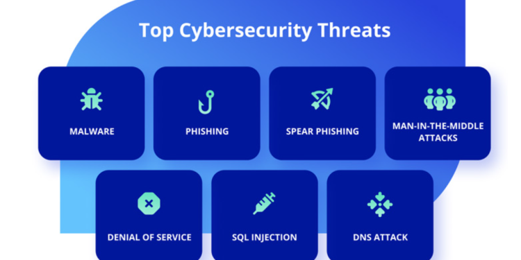 How to Identify Potential Threats in Everyday Situations?