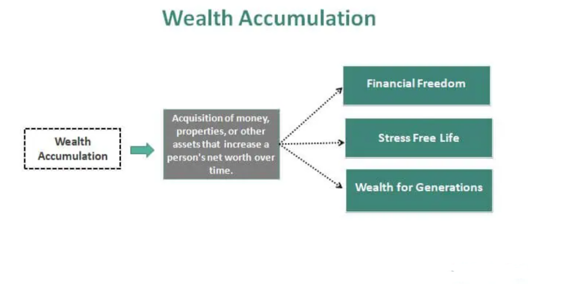 7 Mind-Blowing Scientific Discoveries About Wealth Accumulation