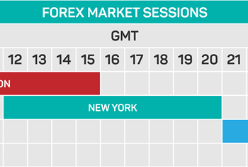 Forex Market Hours and the Best Time to Trade FX