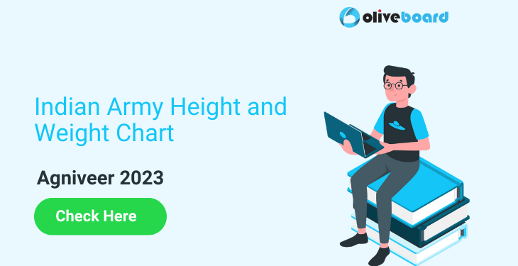 Heading: Understanding Army Height and Weight Standards: Requirements and Implications