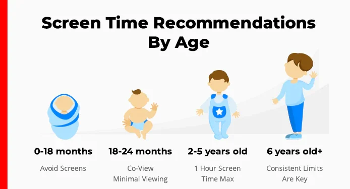 Screen Time Guidelines for Children