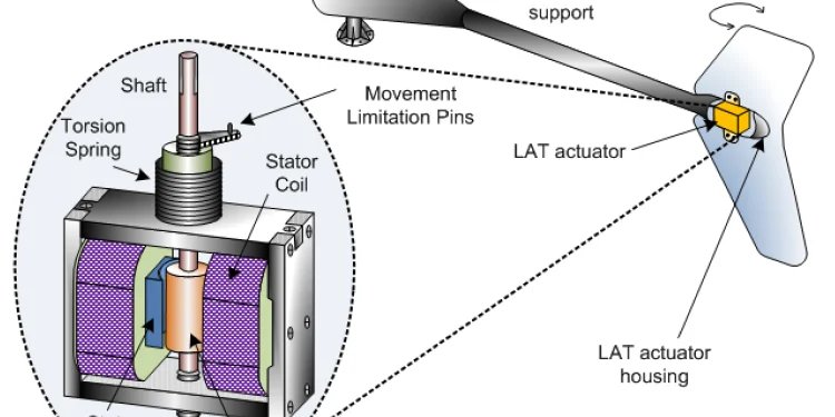 Optimizing Industrial Efficiency: Advances in Motor Disconnect Switches and Damper Actuators