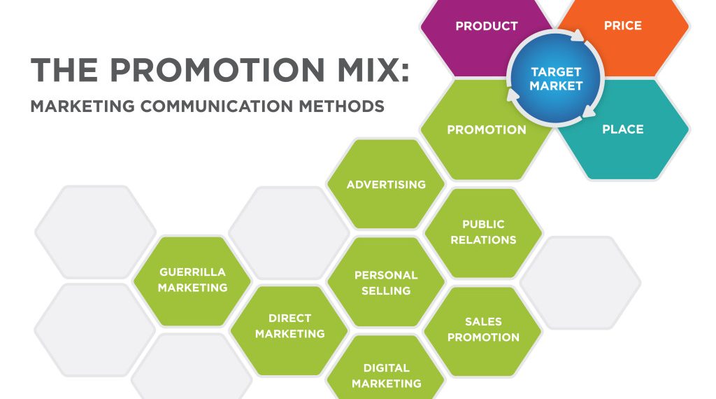 Marketing Communications Agencies: The Link between Brands and Audiences