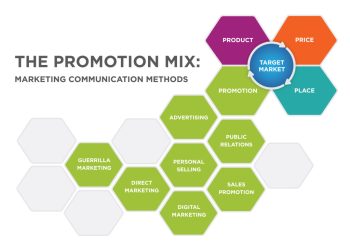 Marketing Communications Agencies: The Link between Brands and Audiences