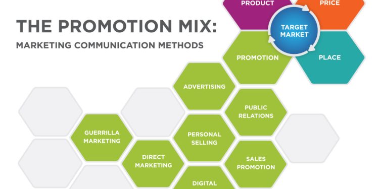 Marketing Communications Agencies: The Link between Brands and Audiences