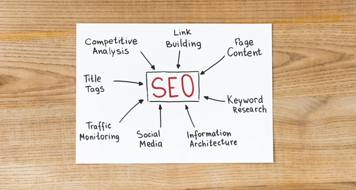 SEO for Small Business: Unlocking Digital Potential