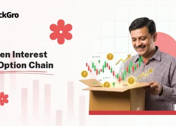 Infosys Option Chain: What Is the Difference Between Call and Put Open Interest?