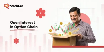 Infosys Option Chain: What Is the Difference Between Call and Put Open Interest?